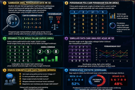Togel Online